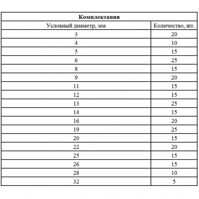 Набор стопорных колец, D 3-32 мм, 300 предметов Сибртех