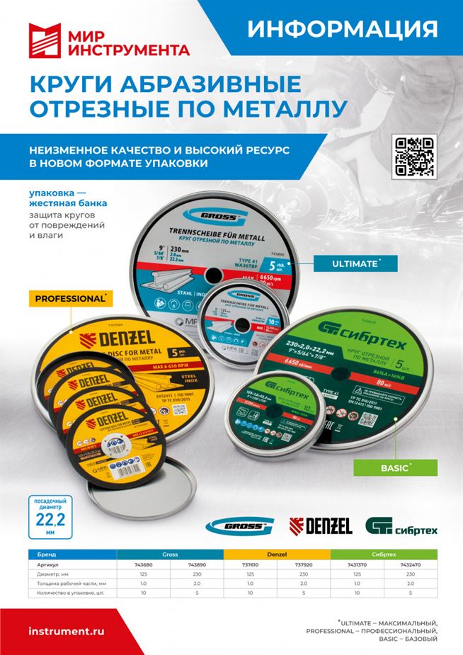 Круг отрезной по металлу, 230 х 2,0 х 22,2 мм, 84%A+16%B, в метал.банке, 5 шт. Сибртех